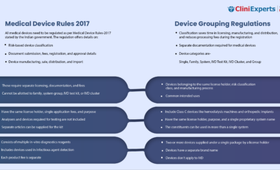 medical device grouping regulations