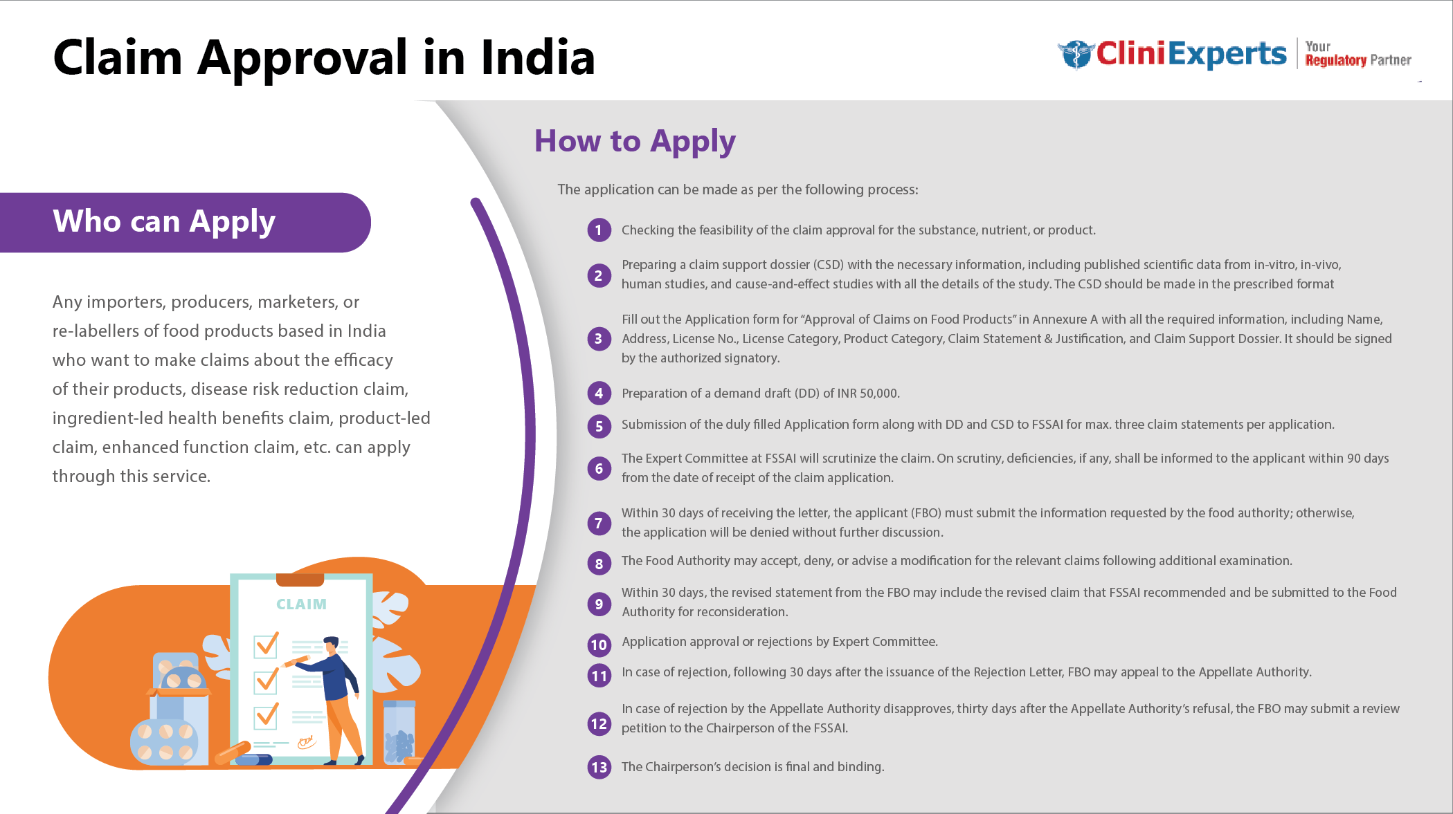 Claim Approval in India