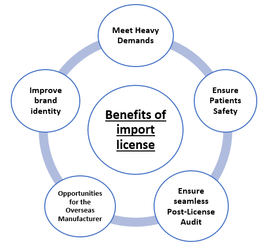 import license for new medical devices (form md 26 and md 27)  