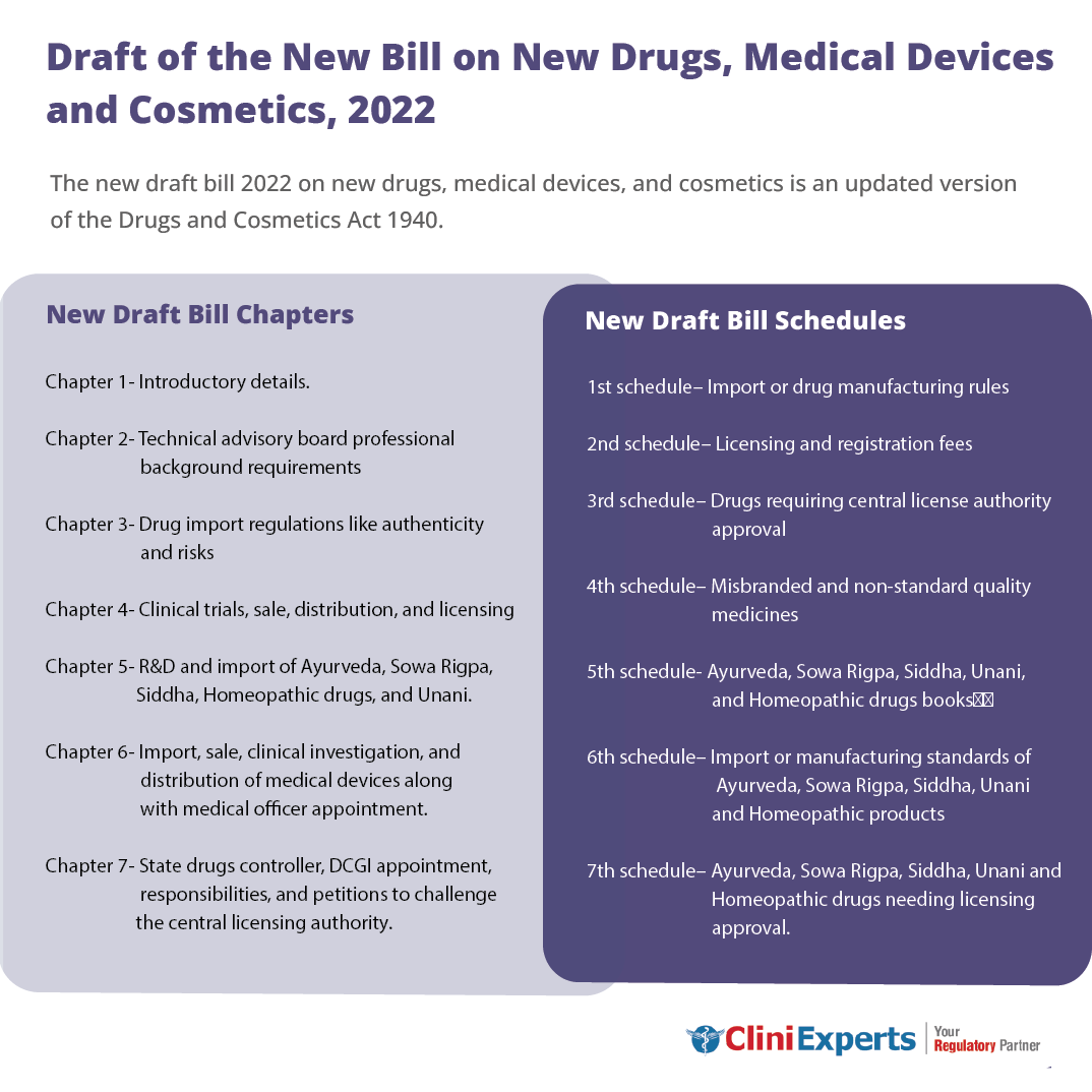Draft of the New drug bill