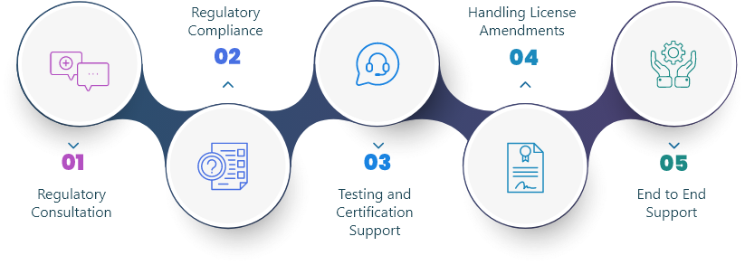Our Expertise