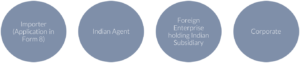 Importer , Indian Agent , Foreign Enterprise, Corporate