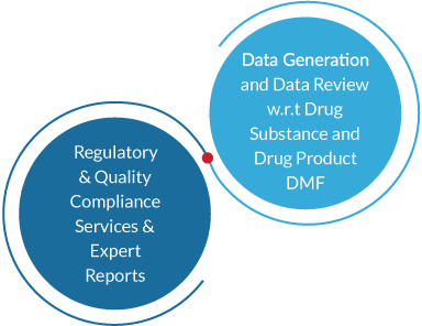 Pre-Registration Services
