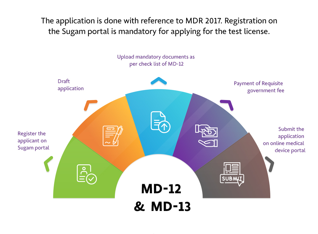 Test-License-MD12,13