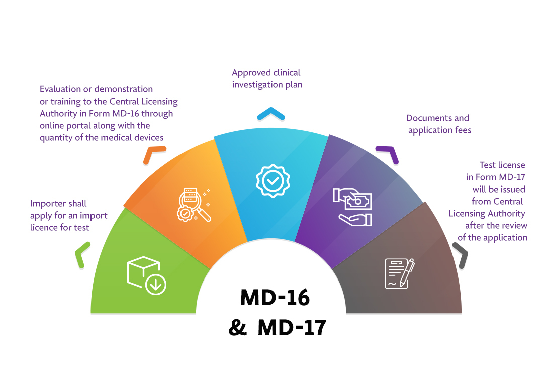 Test-License-MD16-17