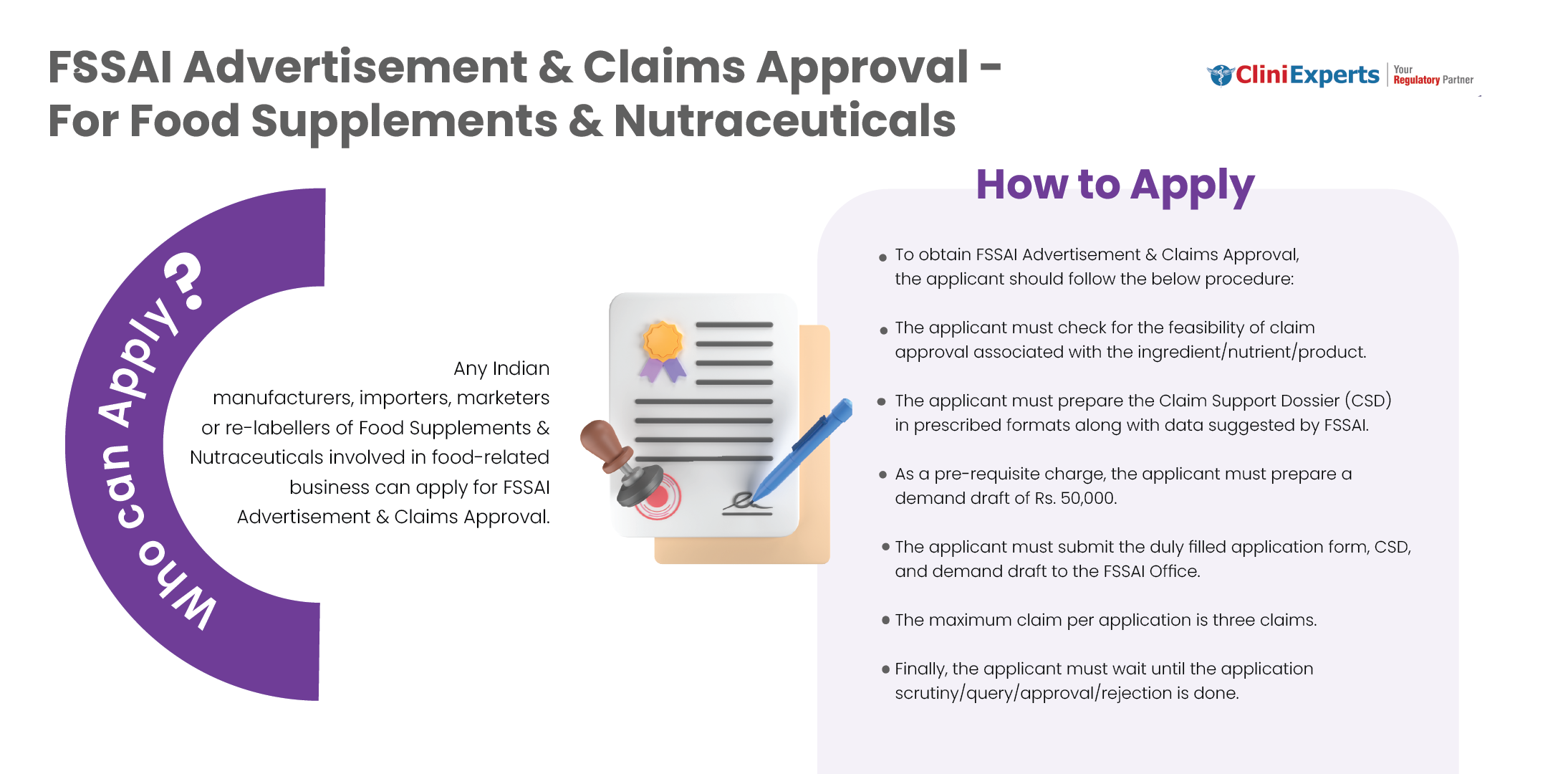 FSSAI Claim Approval