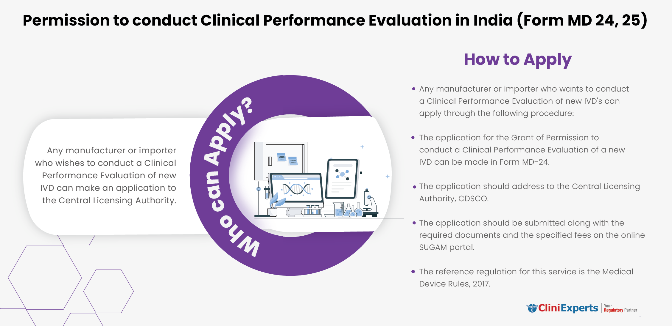 Permission to conduct clinical performance