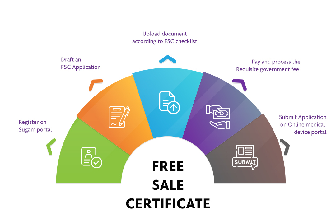 Free Sale certificate