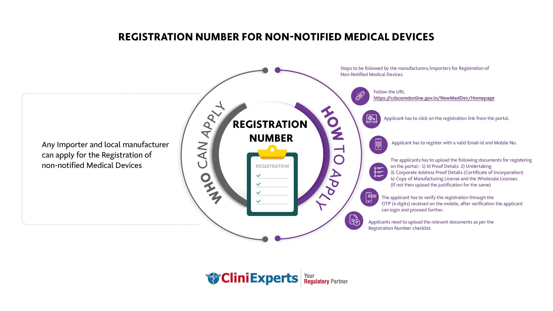 Non-Notified Medical Devices