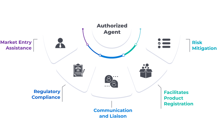 Why is an Authorized Agent required?