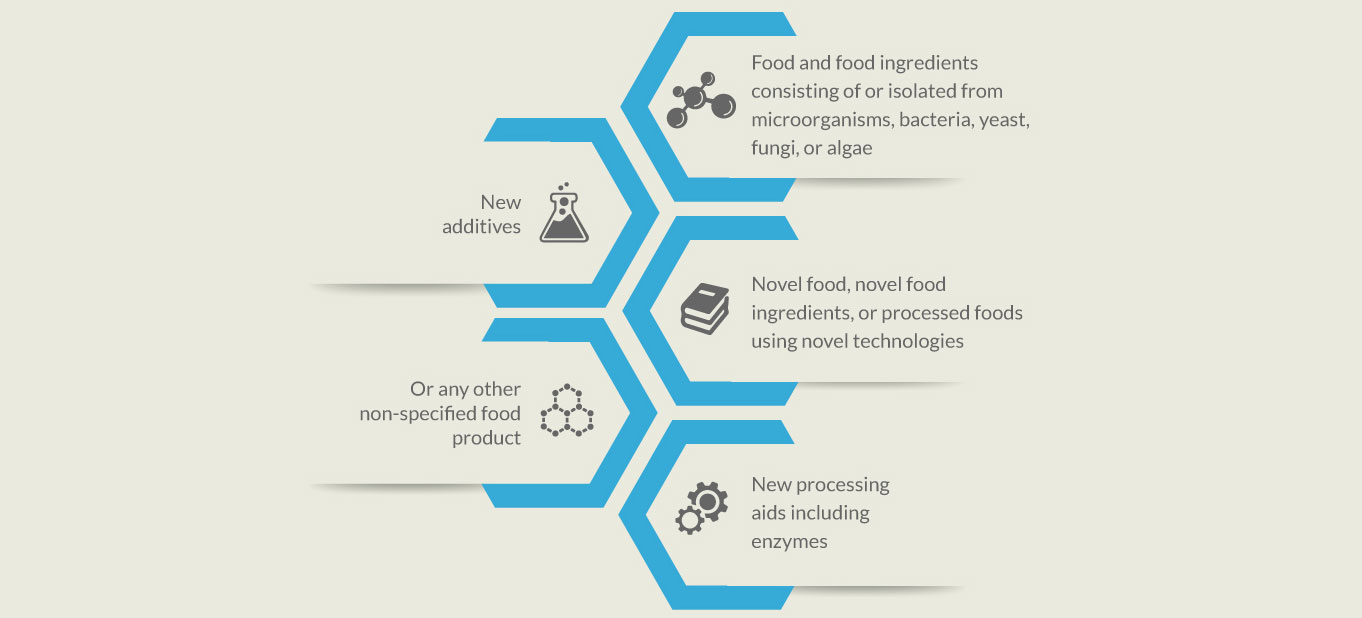 Non-Specified Food Product or Ingredient Approval with FSSAI