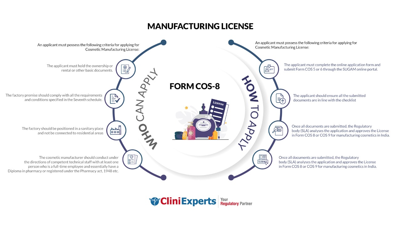 Cosmetic For Manufacturer, Cosmetic Manufacturing License | Permission to Manufacture Cosmetics