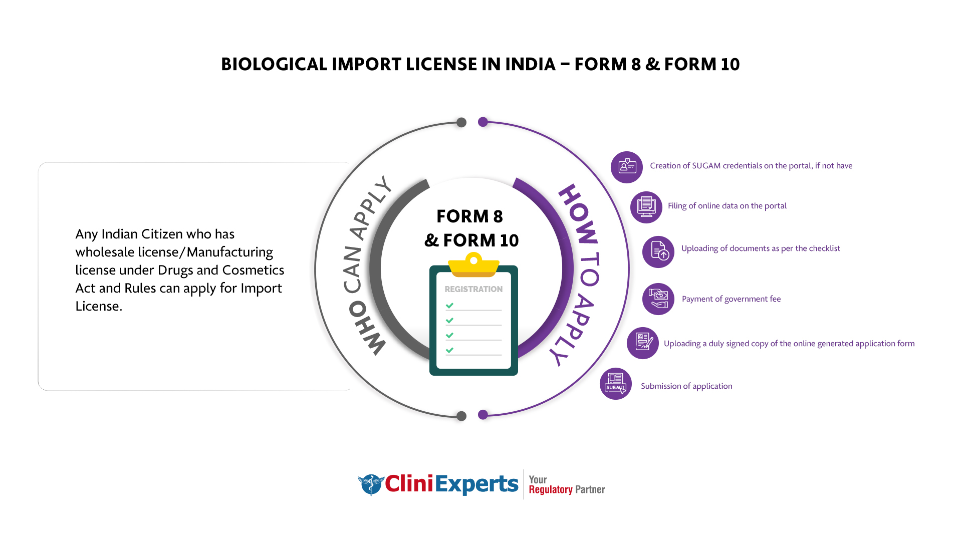 Biological import license