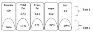 Information that shall be declared on the front portion of the pack