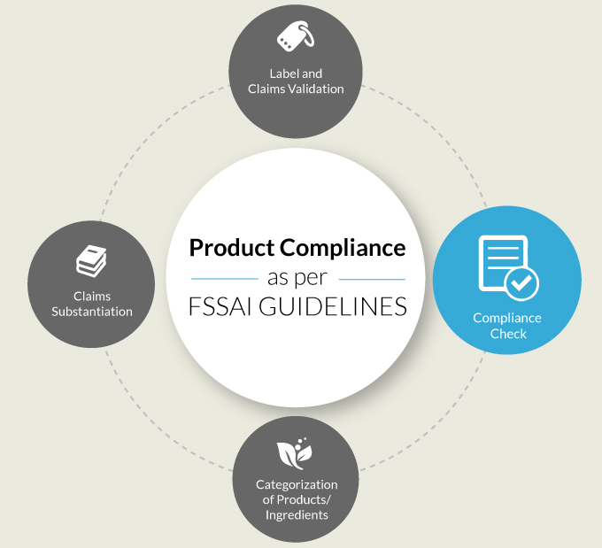 FSSAI Compliance Check- Product Compliance as per FSSAI Guidelines