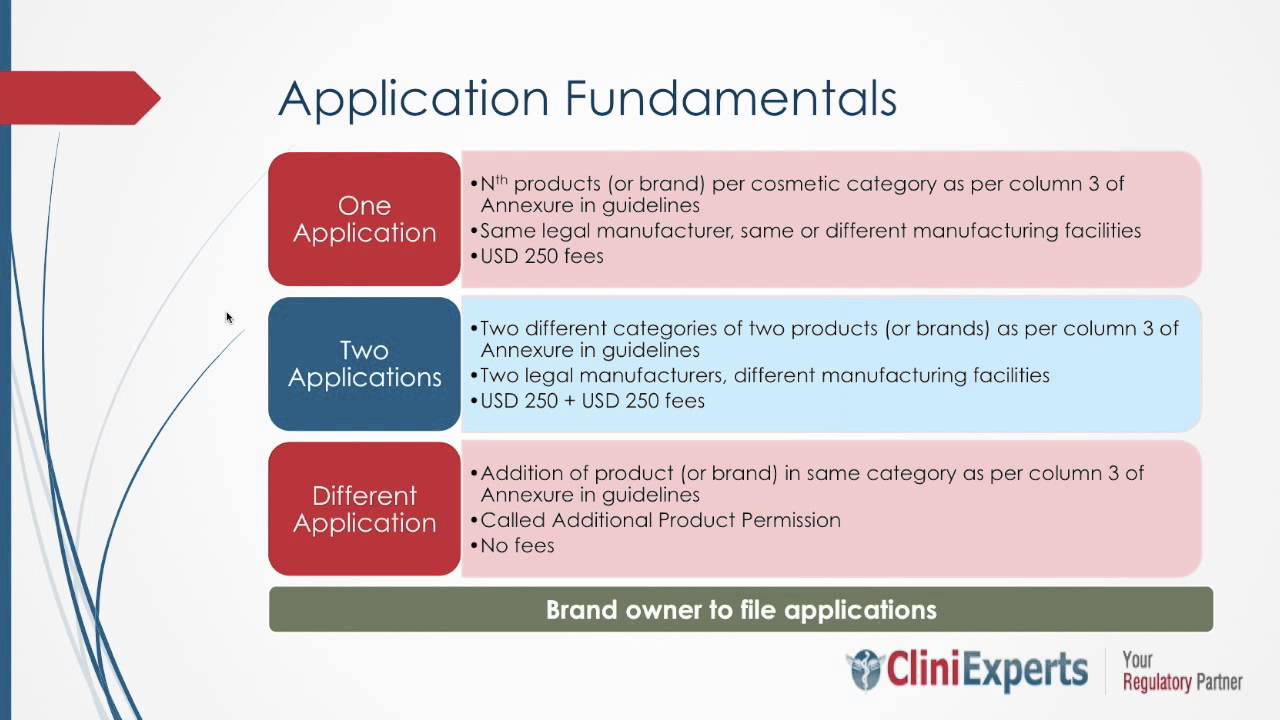 Indian Cosmetic Regulation Webinar