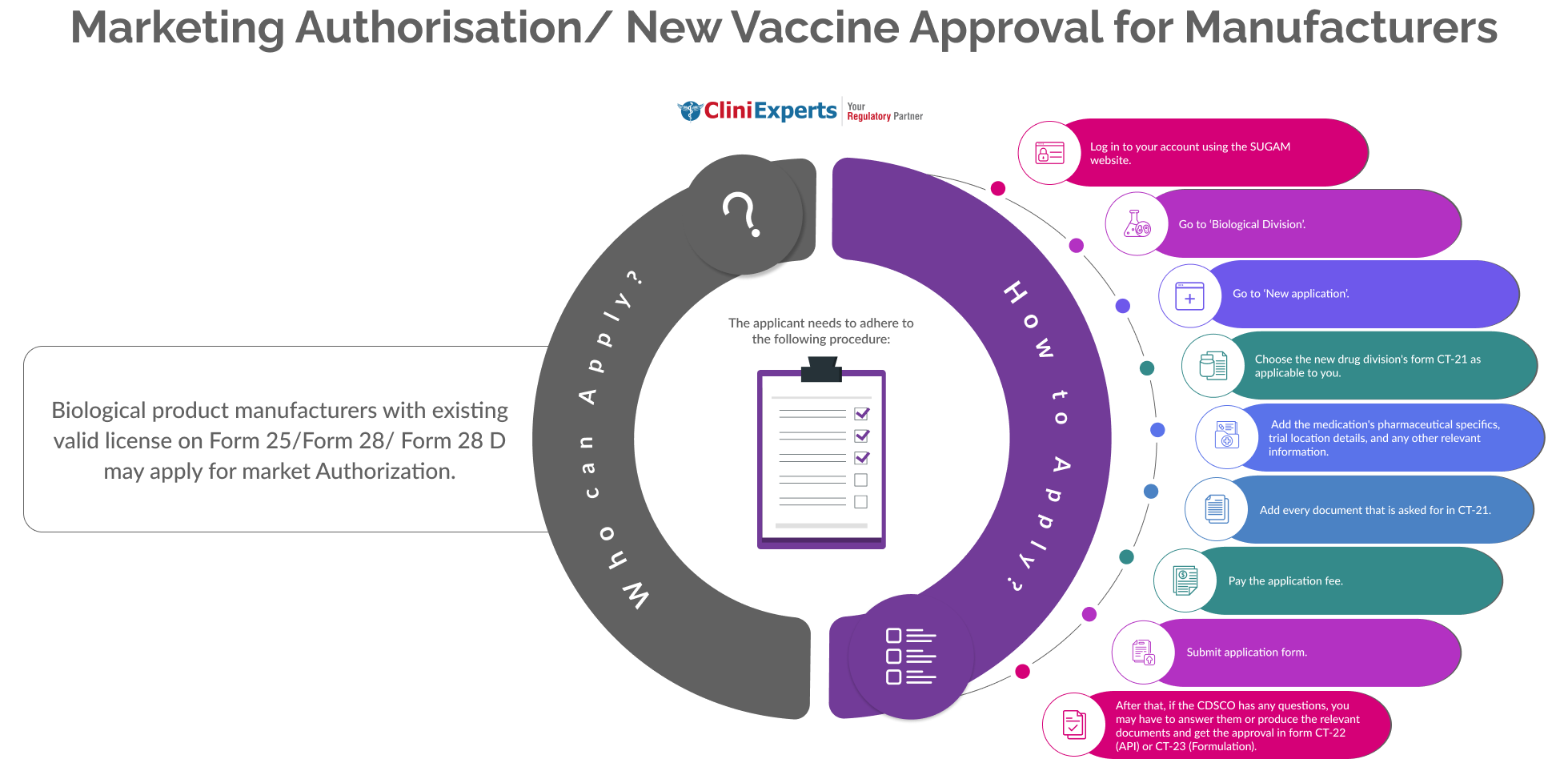 New Vaccine Approval Manufacturer