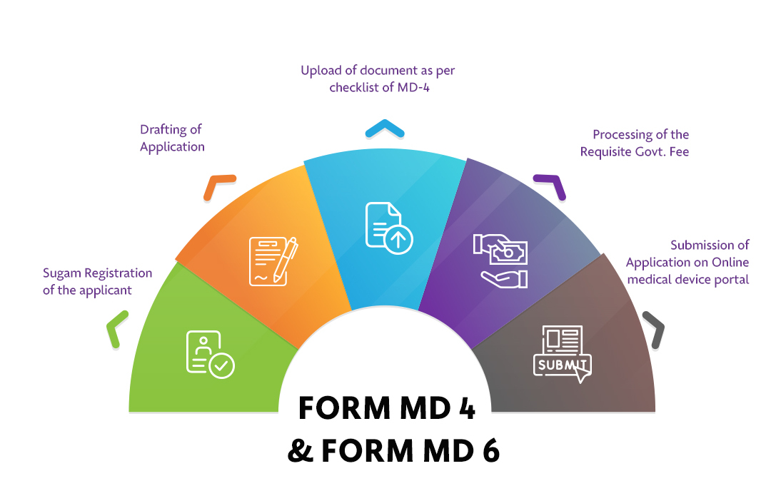 Permission-MD46